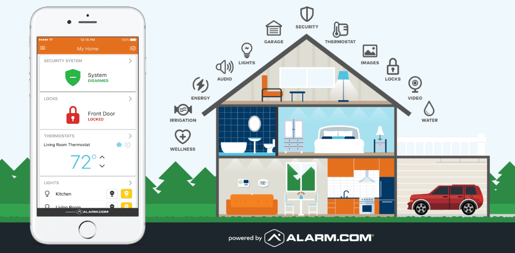 Smart home automation illustration showing all connected devices and systems