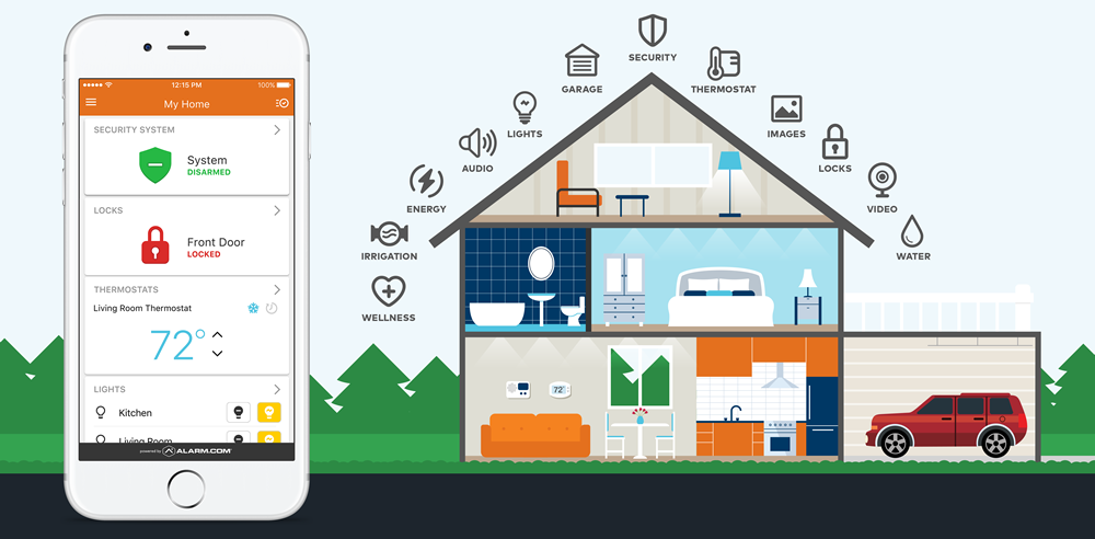 Smart Phones & Security:  Keeping Your Home Safe with Technology